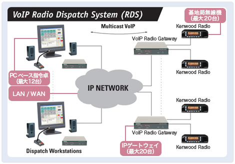 VoIP_Radio_Dispatch