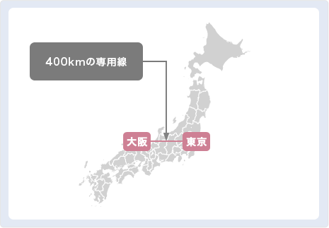 東京－大阪間を結んだ場合のネットワーク構成