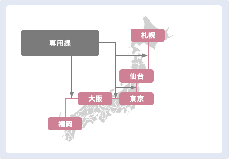 全国網を構築した場合のネットワーク構成