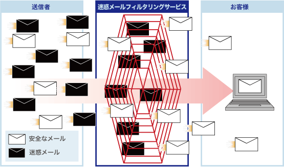 ご利用イメージ