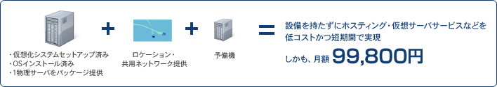 設備を持たずにホスティング・仮想サーバサービスなどを低コストかつ短期間で実現
しかも月額99,800円