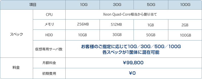 スペック＆料金表