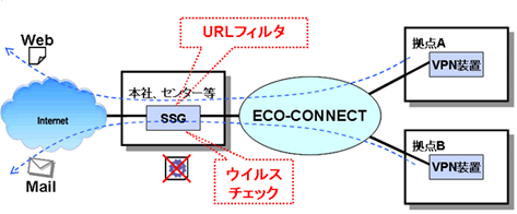 セキュリティオプション構成イメージ